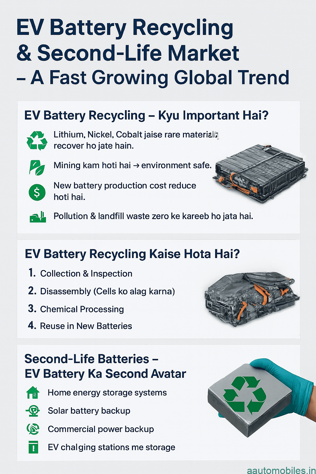 EV Battery Recycling & Second-Life Market – A Fast Growing Global Trend