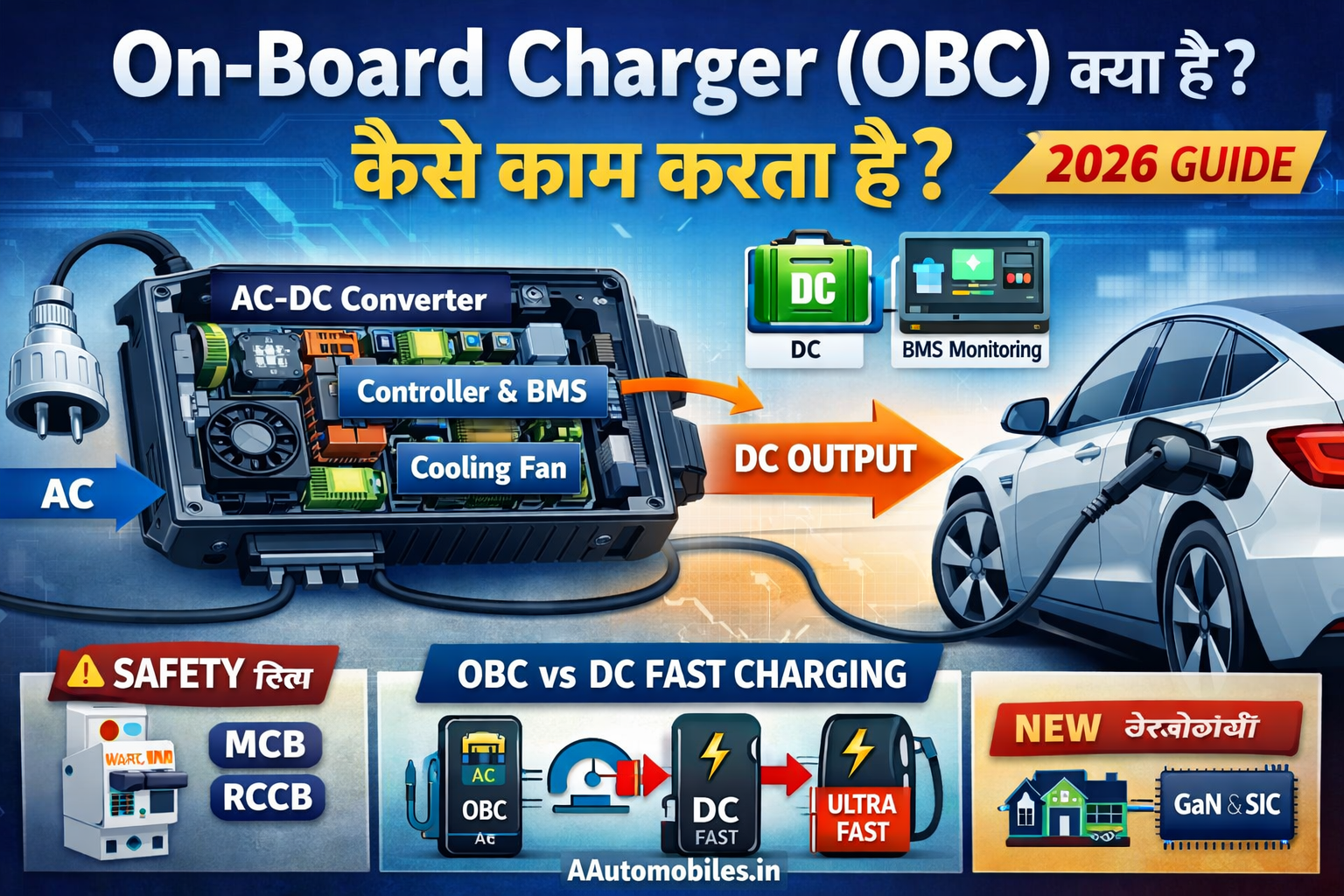 Understanding On-Board Chargers for EVs