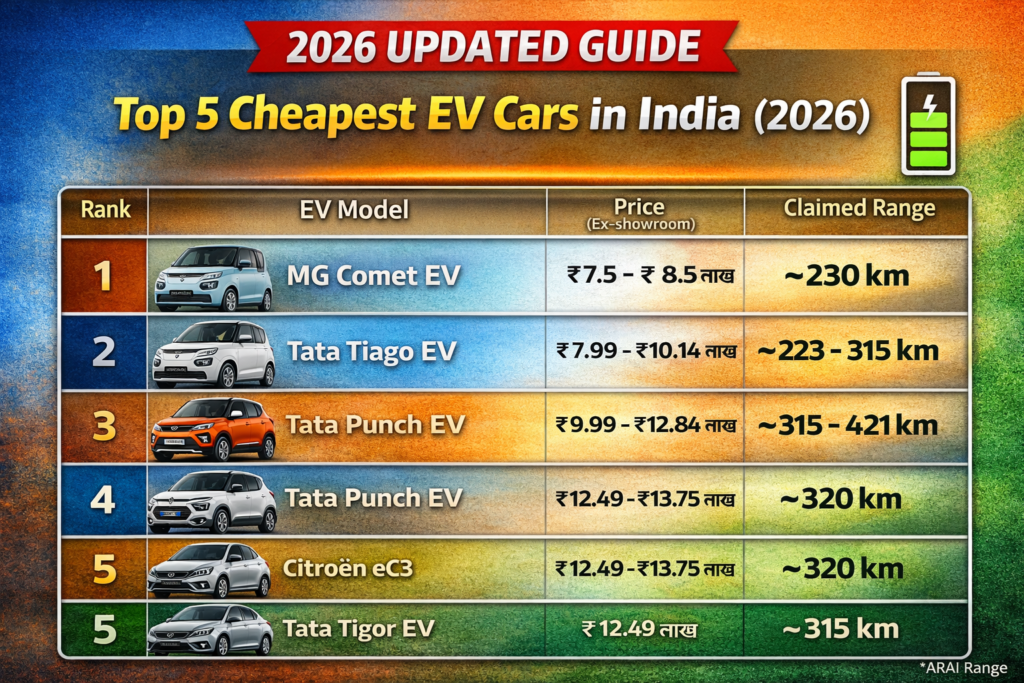 Top 5 affordable EV cars in India