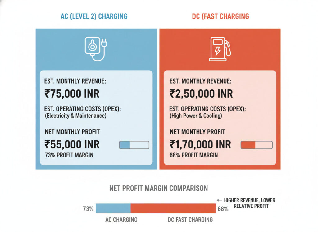 Charging Station Profit Breakdown