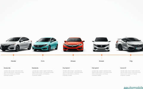 Honda India का इतिहास – City से 2025 तक का सफर